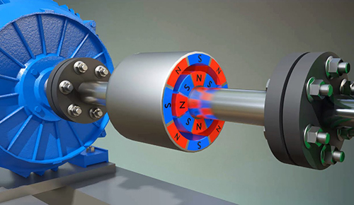 Comprehensive analysis of magnetic coupling