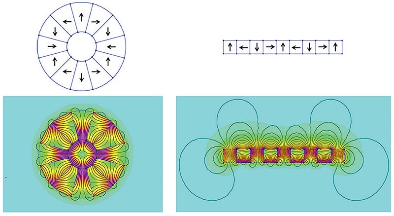 Halbach Arrays